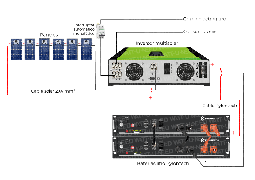 Kit 6 panneaux 3kVA stockage et réinjection